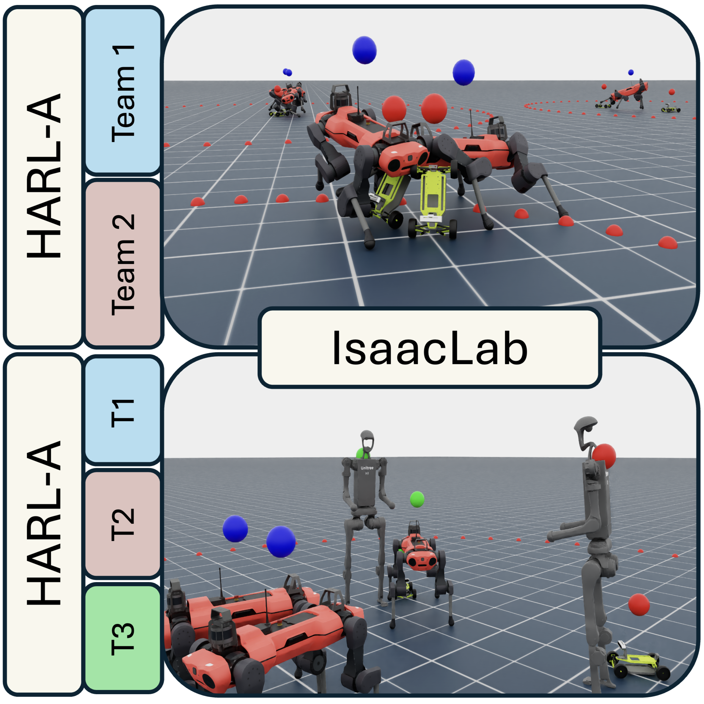 HARL-A heterogeneous adversarial environments teaser (Sumo and mixed-agent teams)