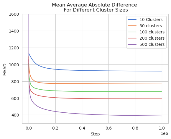 Optimization Results