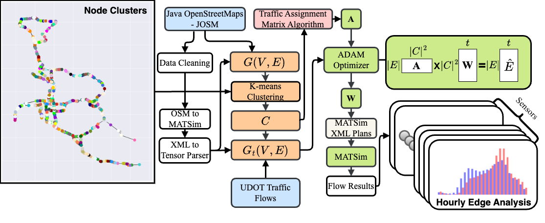 Software Framework